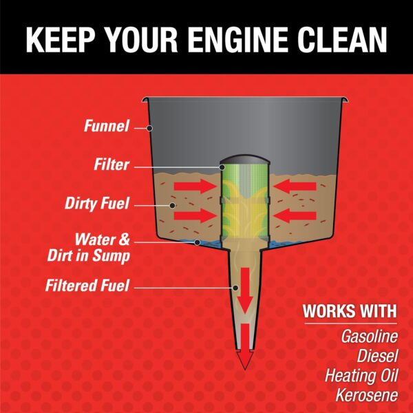 44310043 Embudo Mediano para Gasolina Mr. Funnel - Imagen 3
